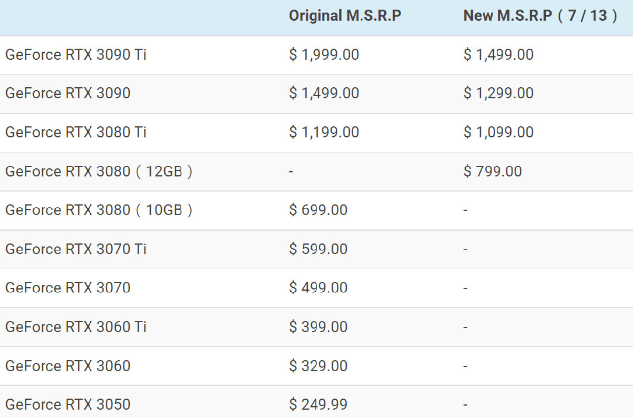 Schema degli MSRP di luglio 2022 Nvidia