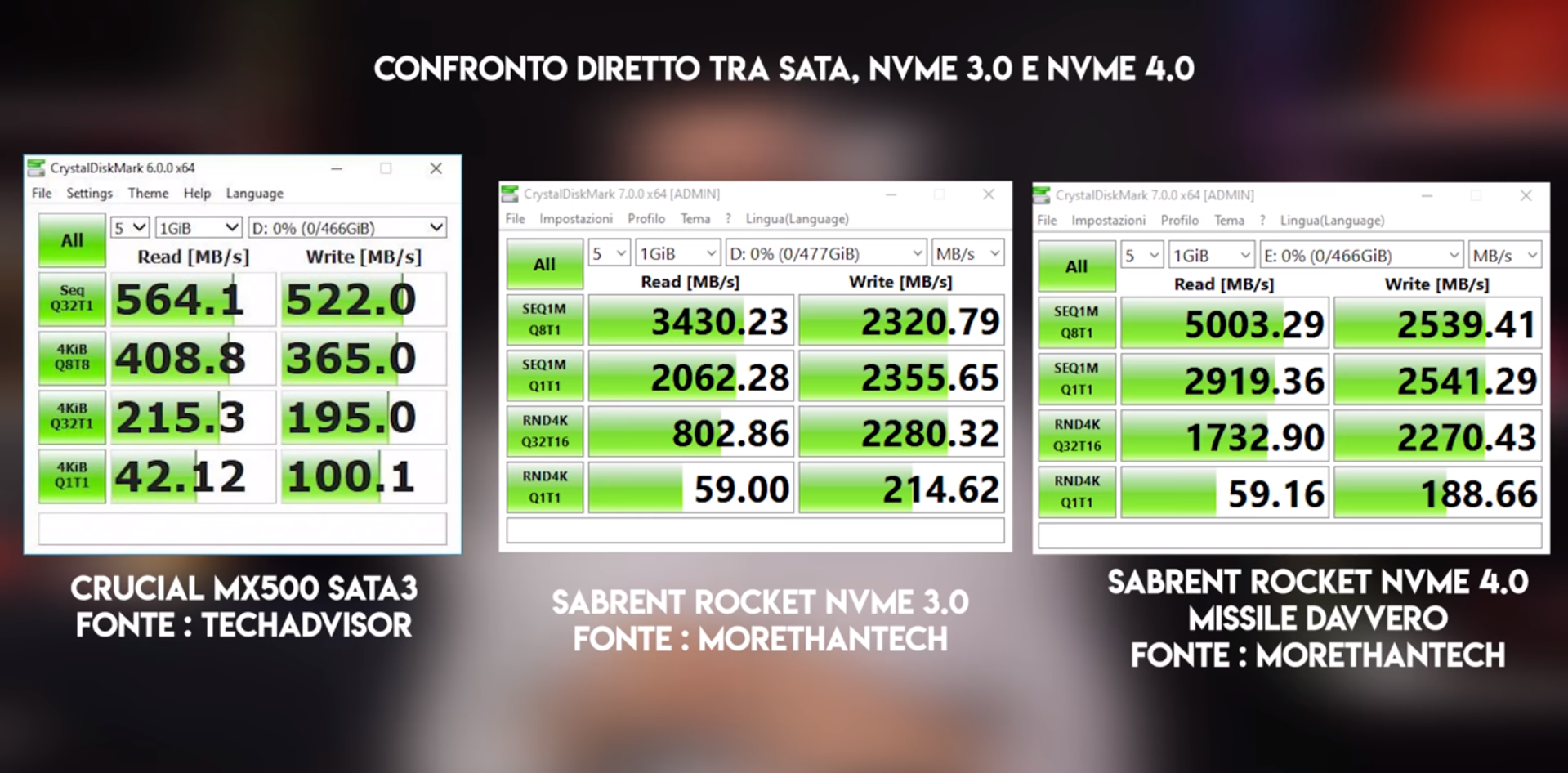 Benchmark SSD