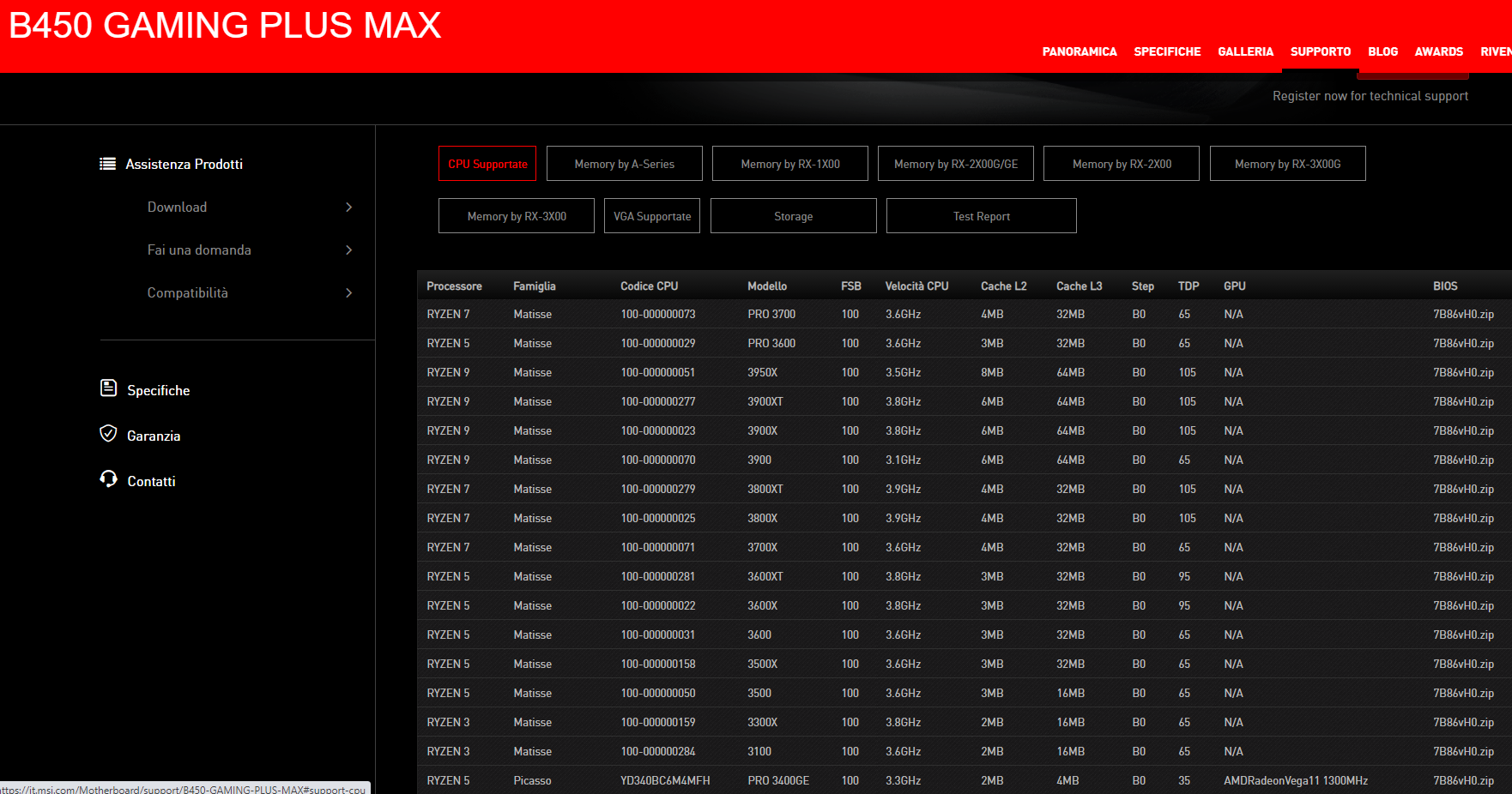 Lista CPU supportate MSI B450 Gaming +