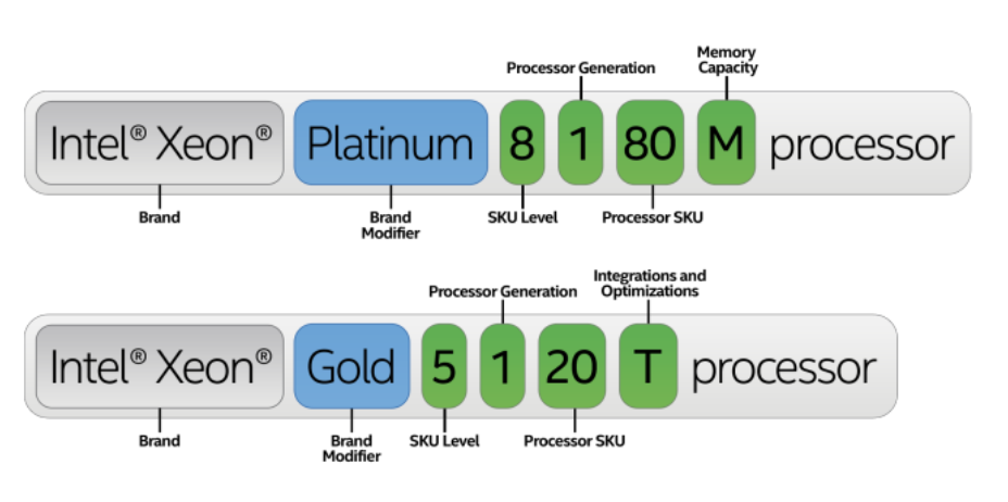 Xeon nomenclatura intel