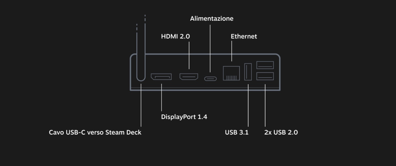 dock steam deck