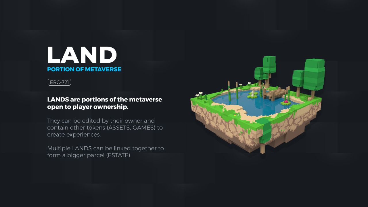 LAND metaverse ERC-721 The Sandbox