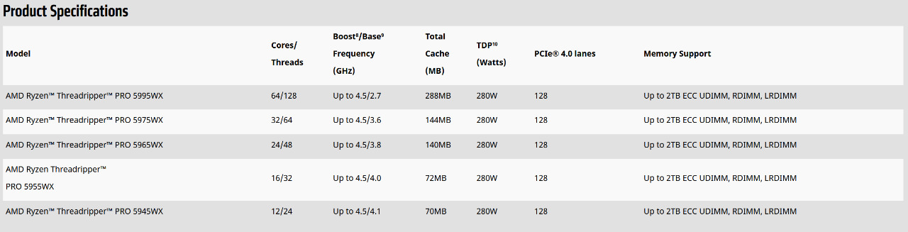 Threadripper PRO 5000 WX-Series