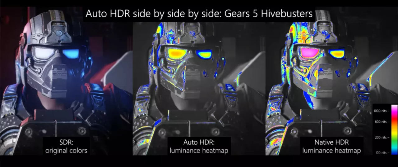 SDR vs Auto HDR vs Native HDR - Gears 5 Hivebusters